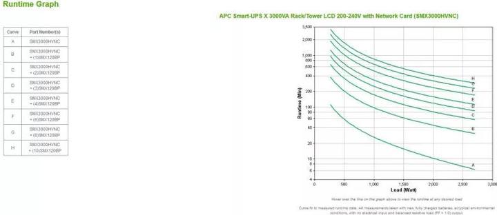 Image du produit APC Bundle Smart-UPS X 3000VA Rack/Tower LCD with Networkcard Extended runtime model 10min 1900 (3000 VA, 2700 W, Line-interactive Onduleur)