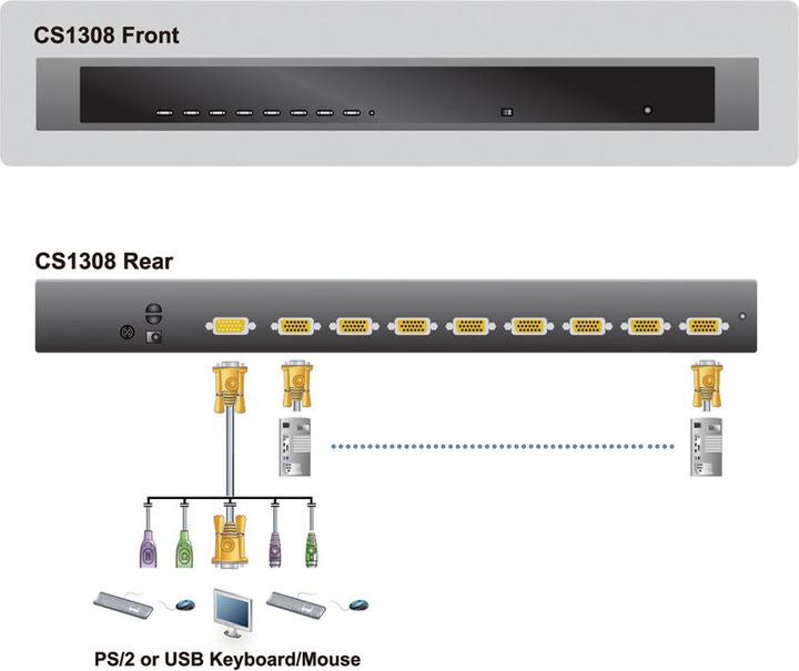 Image du produit Aten CS1308 Commutateur KVM VGA