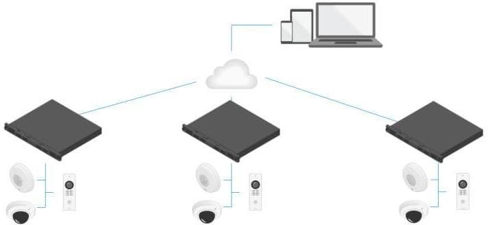 Image du produit Axis S3016 8 TB (Alimentation électrique)