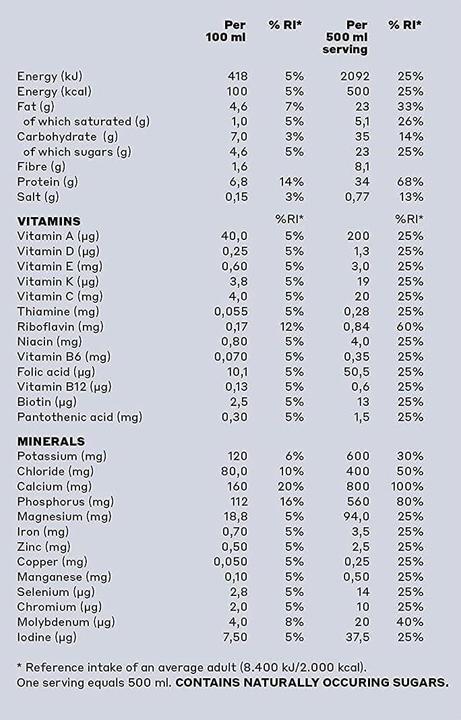 Valori nutrizionali e ingredienti YFood Bacca fresca (Frutti rossi, 1 x)