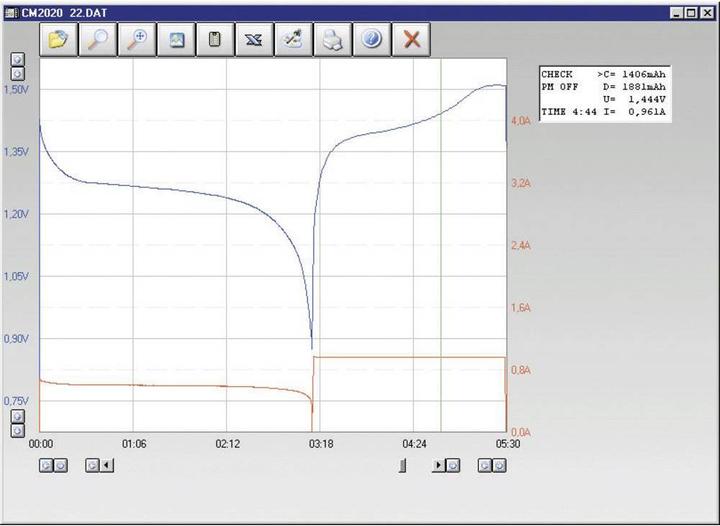 Image du produit Voltcraft Logiciel pour Charge Manager CM2010, CM2015, CM 2020 et CT3000