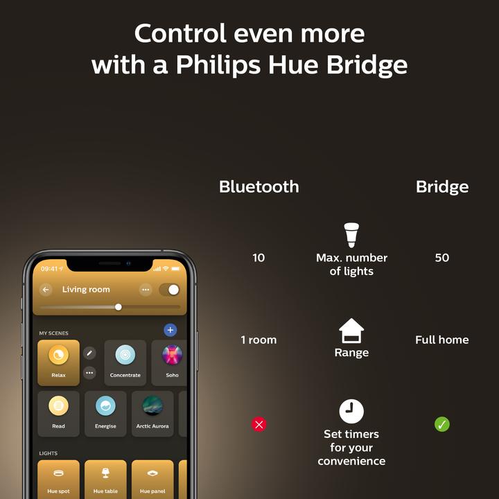 Produktbild Philips Hue White Ambiance (E27, 15 W, 1600 lm, 1 x, F)