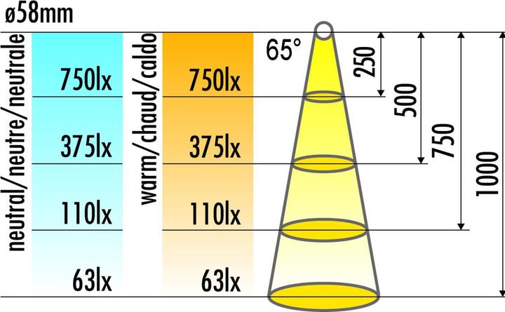 Produktbild Elektra Einbauleuchte (235 lm)