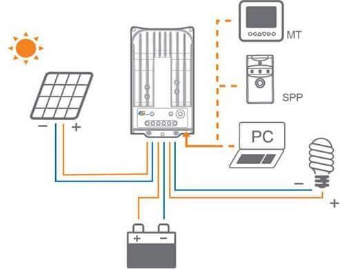 Image du produit Autosolar Télécommande solaire pour régulateur de charge MPPT 10A
