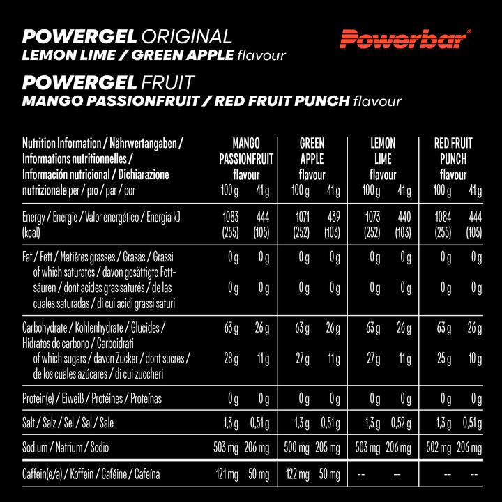 Nutritional values and ingredients Powerbar PowerGel Multiflavour Box (Lemon, Sweet lime, Raspberry, Pomegranate, Green Apple, Mango, Caffeine, Passion fruit, 12 pcs., 492 g)