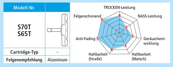 Actual product image Shimano Brake pads S65T for aluminium rims 1 pair (Shimano, Rubber)