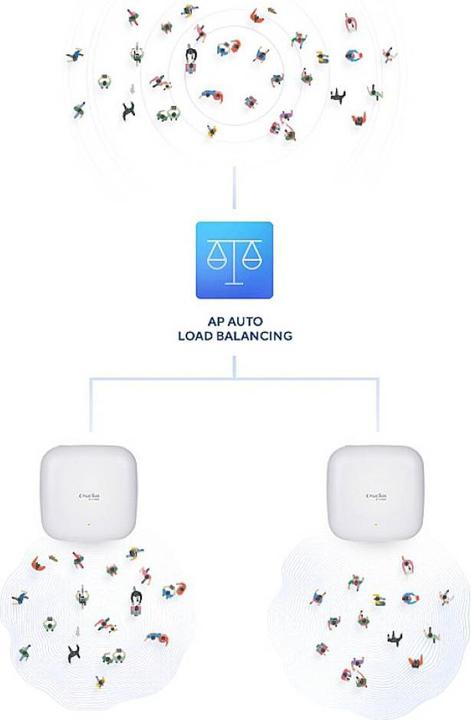 Actual product image D-Link Access Point DAP-X2850 (2402 Mbit/s)