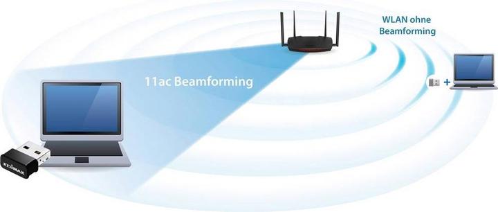 Produktbild edimax Ew-7822ulc (USB 2.0)