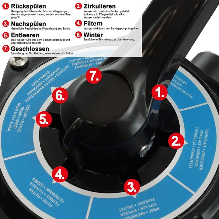 Produktbild Hecht Sandfilteranlage