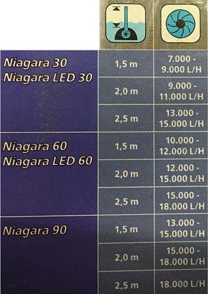 Produktbild Neogard Wasserfall Niagara