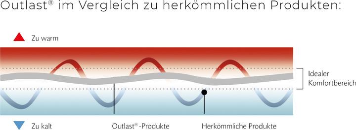 Immagine prodotto Swiss Dream by billerbeck Luce Clima Caro (620 g, 200 x 210 cm)