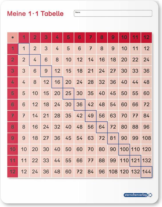 Produktbild Langhans:Meine 1x1 Tabelle
