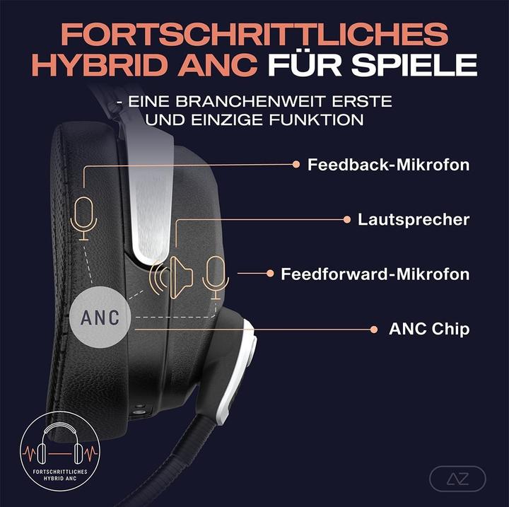 Actual product image AceZone A-Rise (Cable, Wireless)