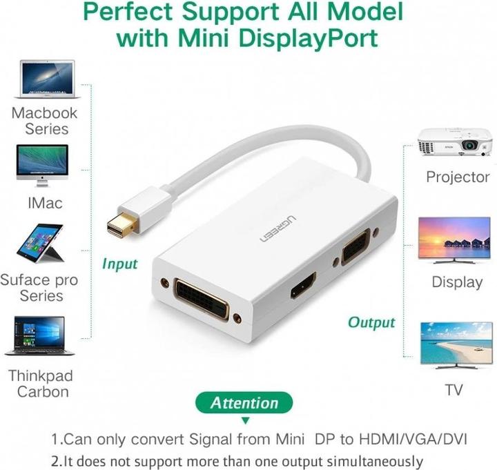 Image du produit Ugreen Adaptateur Mini Display Port vers HDMI, VGA et DVI (Mini DP, DVI)
