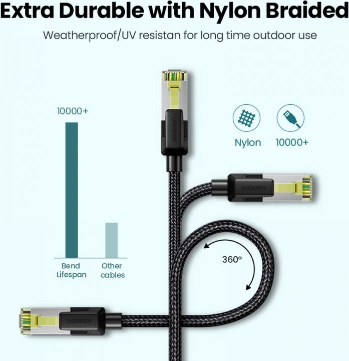 Image du produit Ugreen Câble réseau (F/FTP, CAT7, 2 m)