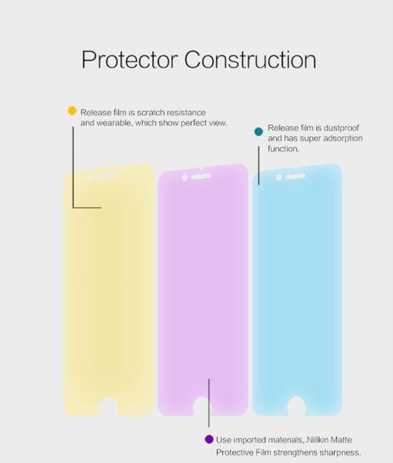 Actual product image Nillkin Matte Series (1 Piece, LG G4)