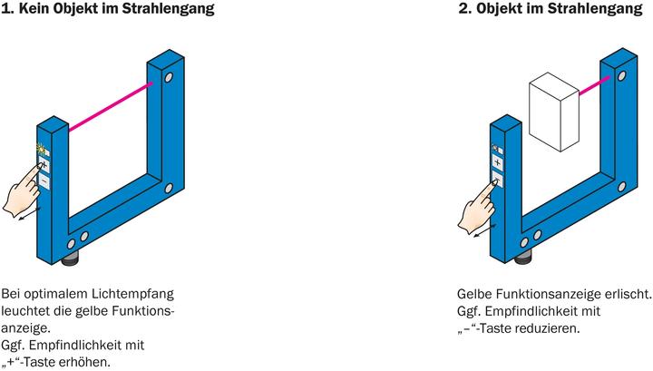 Produktbild Sick Gabelsensor