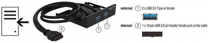 Immagine prodotto Delock 2x USB 3.0 Hub Pannello frontale