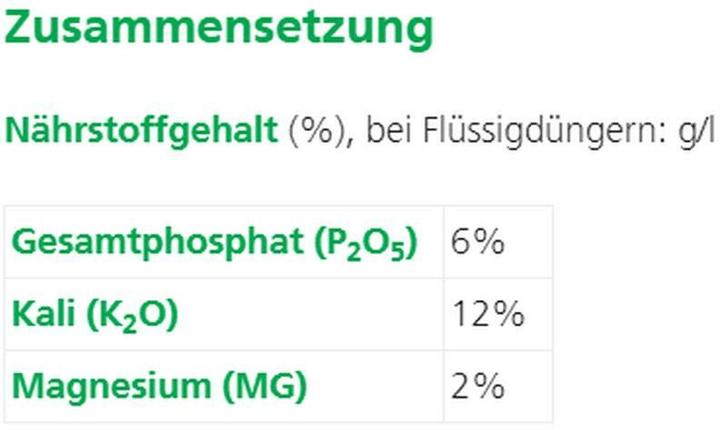 Valori nutrizionali e ingredienti Hauert Concime autunnale (5 kg)