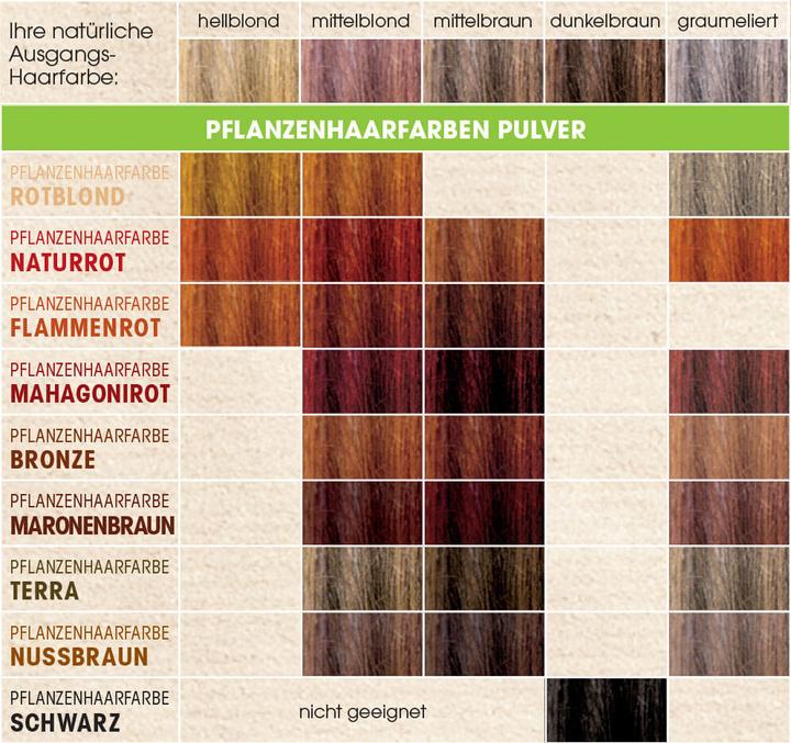 Immagine prodotto Sante Piante colore dei capelli (Terra)