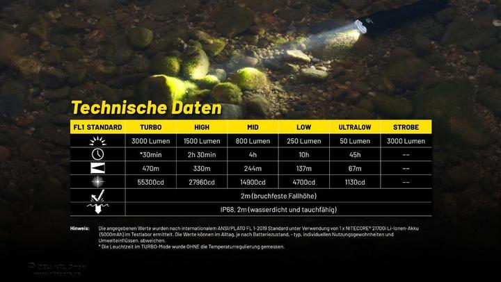 Produktbild Nitecore P23i - 3000 Lumen (14.35 cm, 3000 lm)