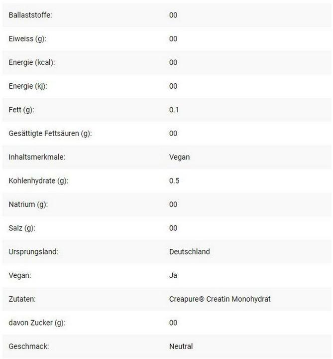 Nährwerte und Zutaten ESN Creatine Monohydrate (1 Stück, Pulver, 250 g)