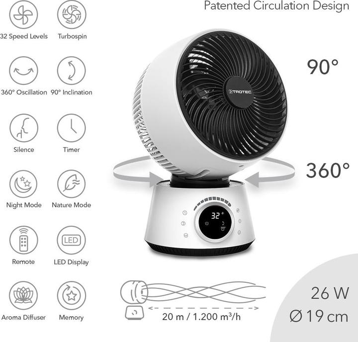 Produktbild Trotec 360°-Turbo-Ventilator TVE 100 (56 dB)