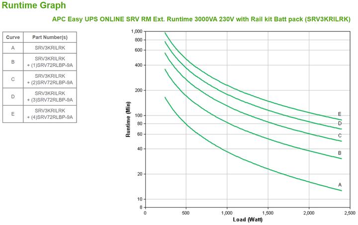 Actual product image APC Easy UPS SRV SRV3KRILRK - UPS (Rack - Mountable) (3000 VA, 2400 W, Online double converter UPS)