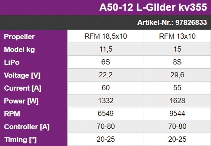 Image du produit Hacker Moteur électrique A50-12L Glider 355 tr/min/V