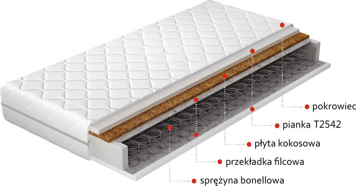 Immagine prodotto ELTAP Oslo Microfibre (120 x 200 cm, Nucleo della molla)