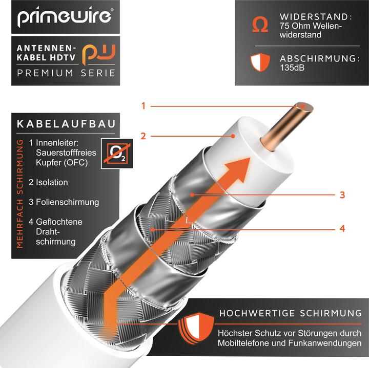 Image du produit Primewire Câble d'antenne coudé à 90° | Câble coaxial HDTV Premium 135dB / 75 Ohm | FullHD / 4k Ultra HD (85 dB, Câble d'antenne)