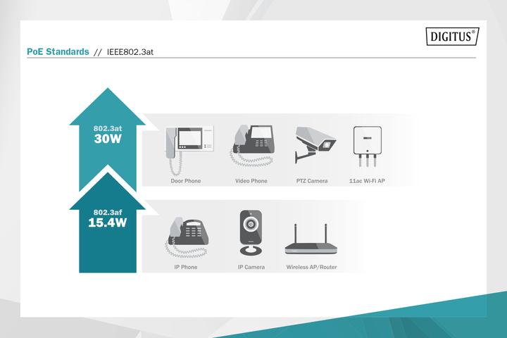 Actual product image Digitus Industrial Gigabit PoE+ Injector 802.3 af/at 60W output power DIN rail and wall mount -... (802.3at (PoE+), 60 W)