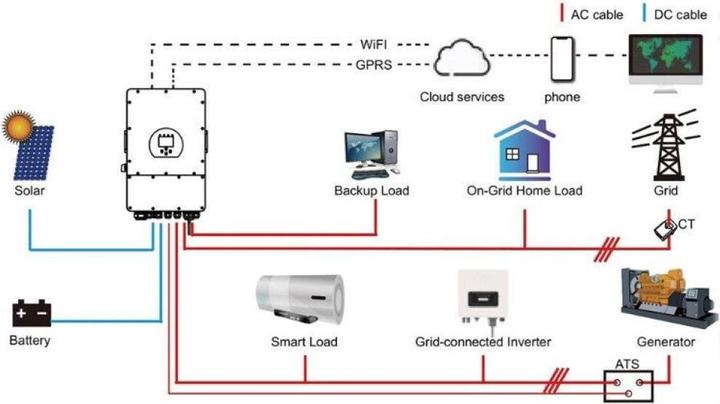 Immagine prodotto V-TAC SUN5KSG04LP3EU Inverter fotovoltaico ibrido trifase da 5 kW
