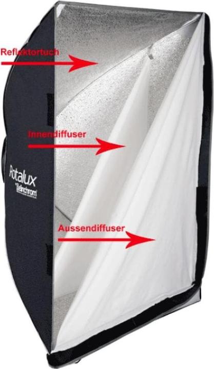 Produktbild Elinchrom Rotalux Deep Octabox (Softbox, 100 cm)