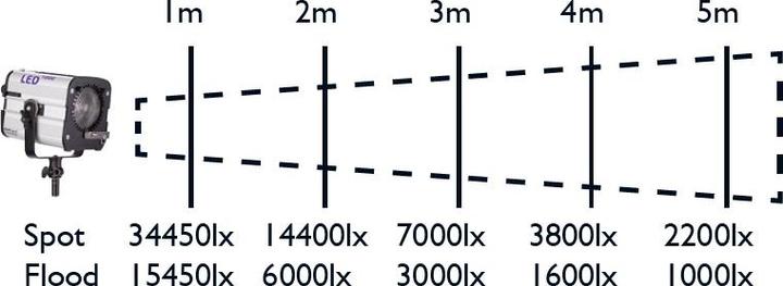Actual product image Hedler LED1000 with Fresnel lens (Video light, Surface luminaire)