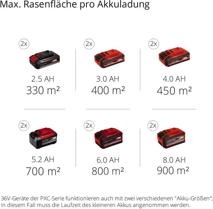 Produktbild Einhell Rasarro (Akkubetrieb)