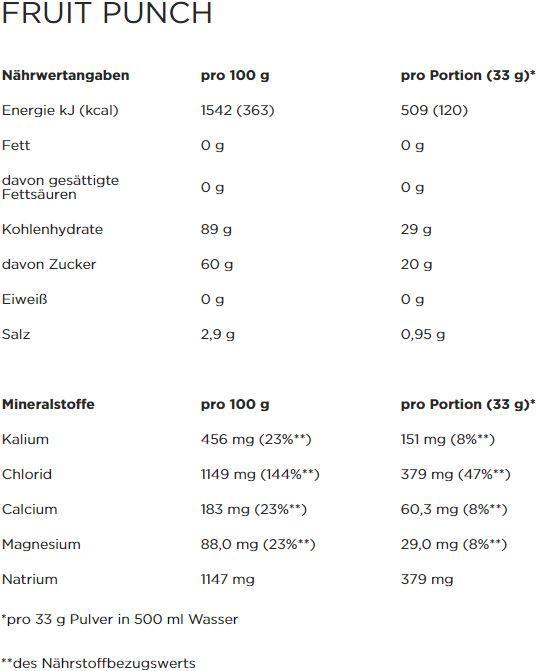 Valeurs nutritives et ingrédients Powerbar Isoactive (Grenade, Framboise, 1 x)