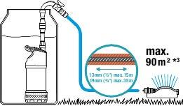 Produktbild Gardena Regenfasspumpe 4700/2 (Regenfasspumpe)