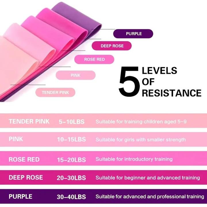 Actual product image Cbx Fitnessband, Widerstandsbänder, Resistance Bands Pink (0.60 m)