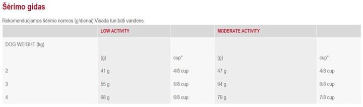 Immagine prodotto Royal Canin Yorkshire Terrier adulto (Adulto, 1 pz., 500 g)
