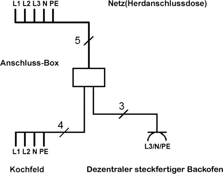 Produktbild Bachmann Herdanschlussdose IP20 Grau (R