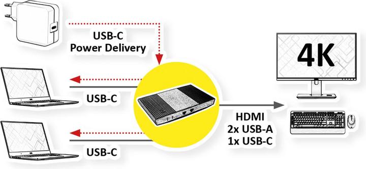 Produktbild Roline KVM Switch 2fach/Dock USB-C