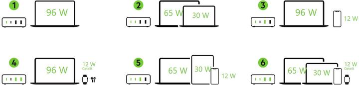Image du produit Belkin Boost Charge Pro 4-Port GaN Charger (108 W)