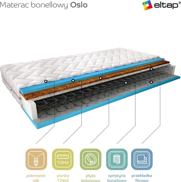 Actual product image ELTAP Materac (180 x 200 cm, Spring core)