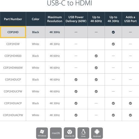 Image du produit StarTech USB-C vers (HDMI, 14.70 cm)