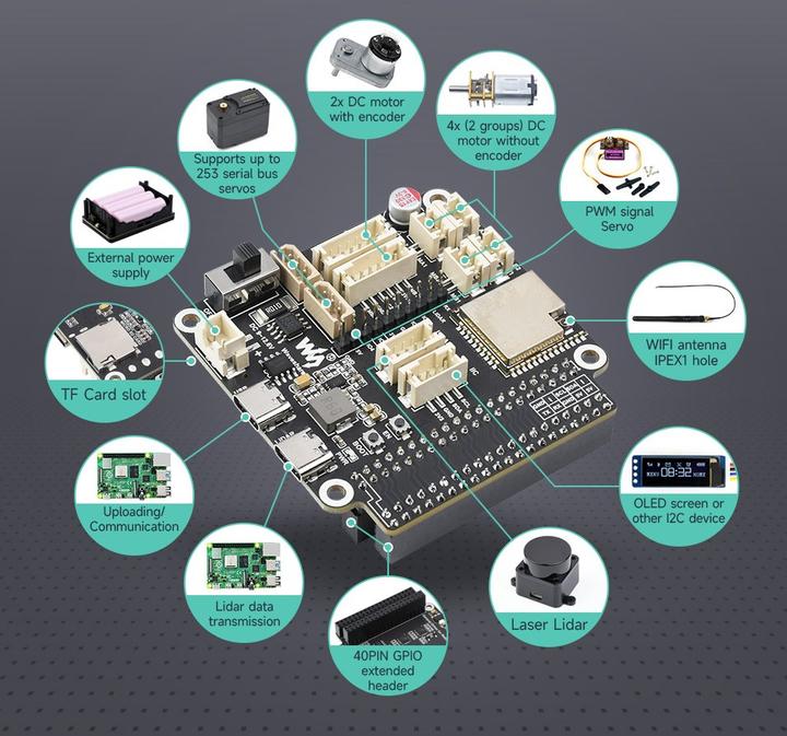 Actual product image WaveShare ESP32 robot control board with Wifi and Bluetooth