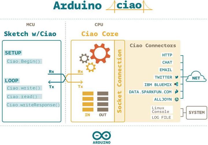 Produktbild Arduino Industrial 101
