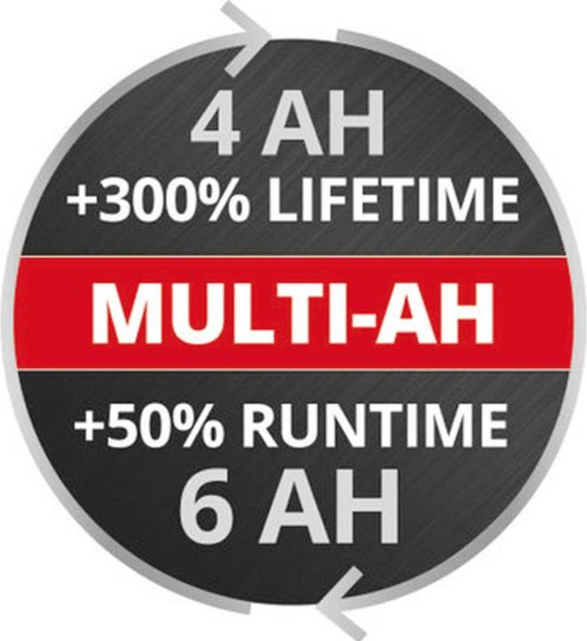 Productafbeelding Einhell Multi-Ah PXC Plus (18 V)
