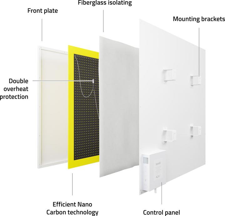 Produktbild Hombli Smart Infrared Heat Panel 350W (350 W)