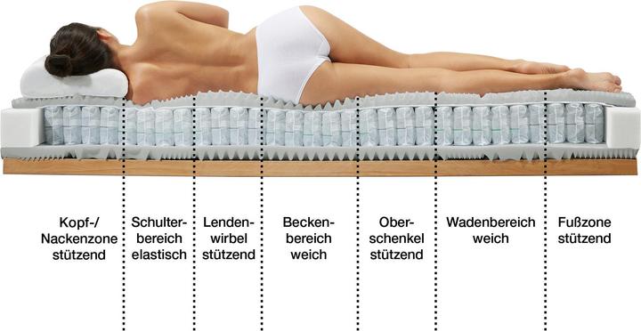 Produktbild Erwin Müller Innsbruck (100 x 200 cm, Federkern)